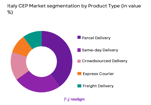 Italy CEP Market segmentation by product type