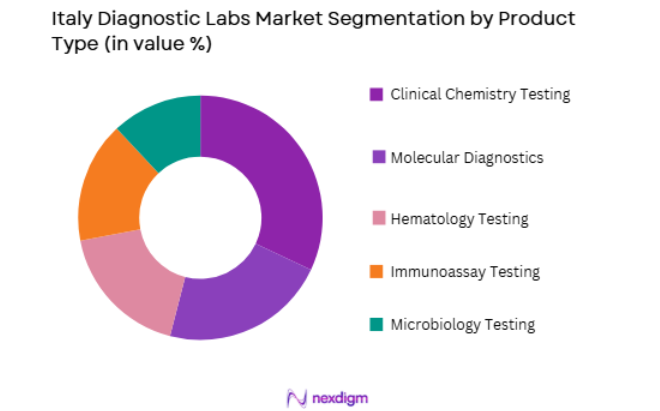 Italy Diagnostic Labs Market by product type