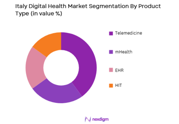 Italy Digital Health Market by product type