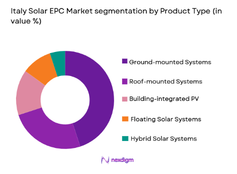 Italy Solar EPC Market segmentation by product type