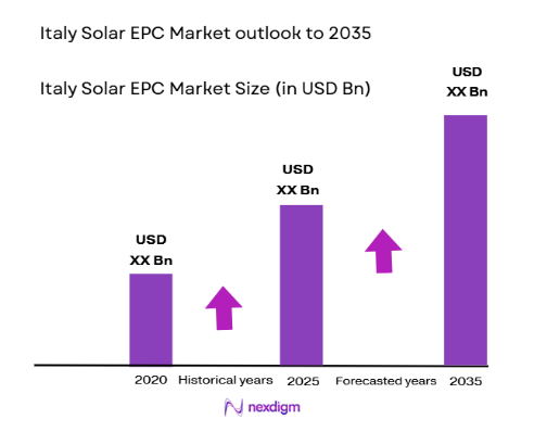 Italy Solar EPC Market size