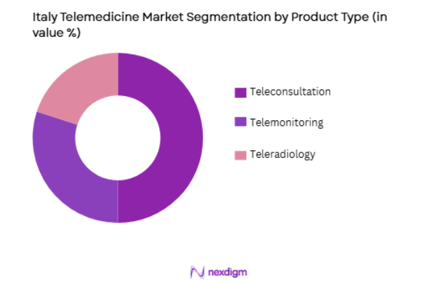 Italy Telemedicine Market by product type