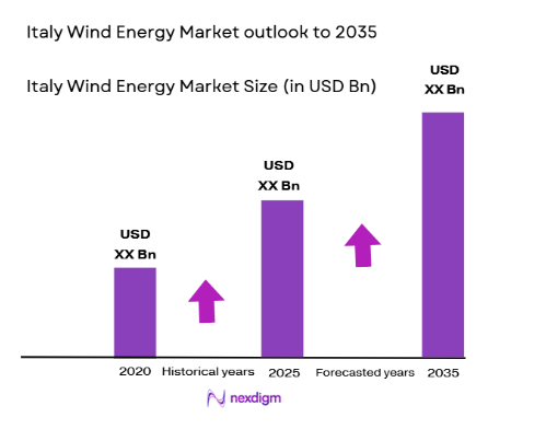  Italy-Wind-Energy-Market-size