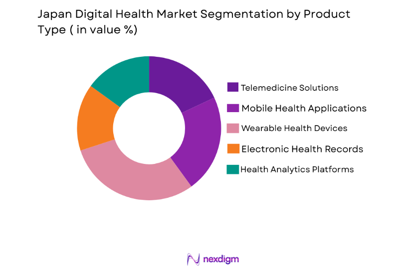Japan Digital Health Market by product type