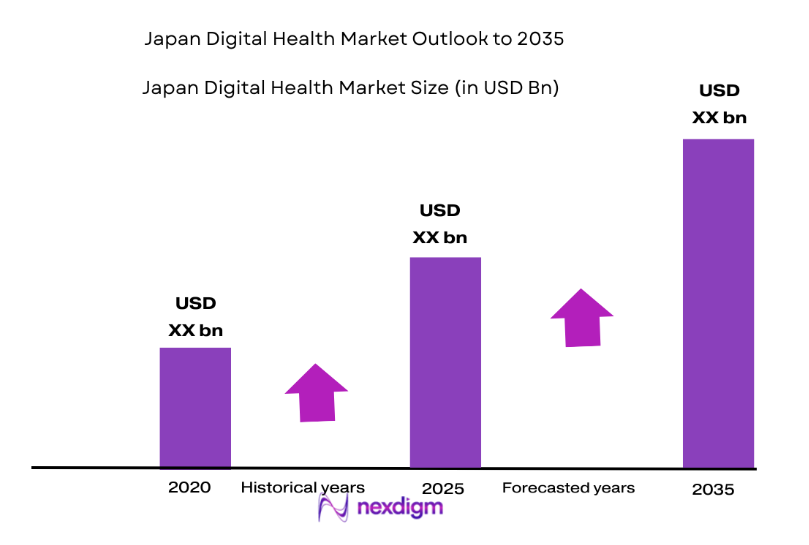 Japan Digital Health Market size