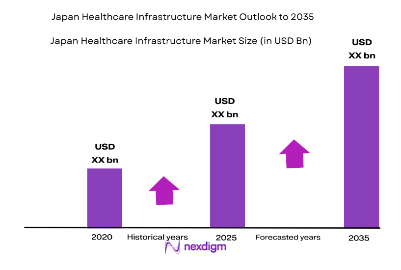 Japan Healthcare Infrastructure Market size