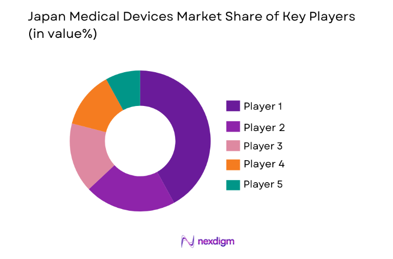 Japan Medical Devices Market key players