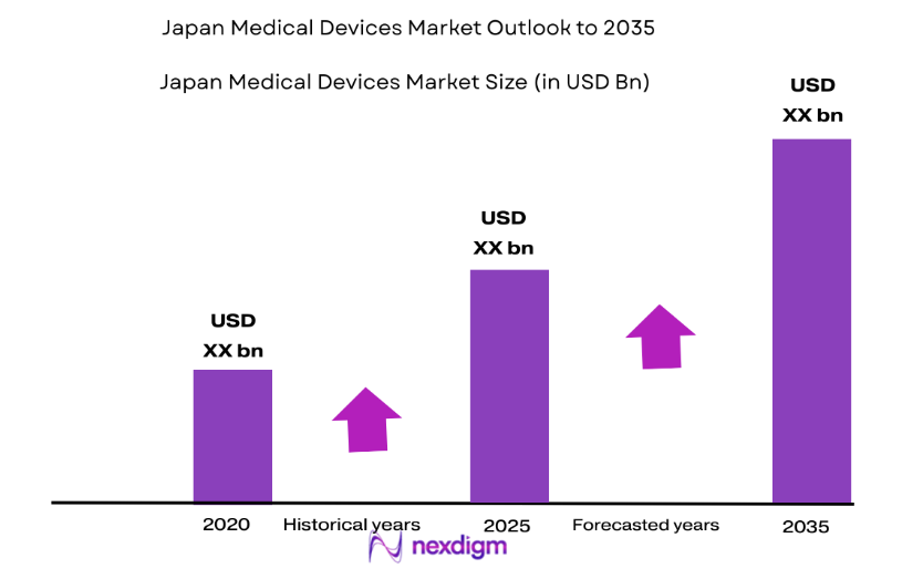 Japan Medical Devices Market size