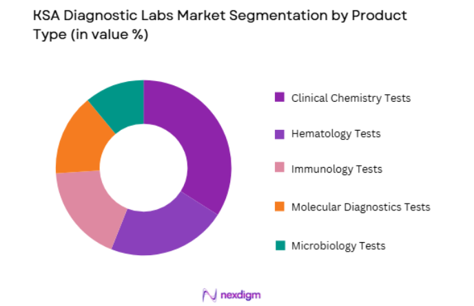 KSA Diagnostic Labs Market by product type