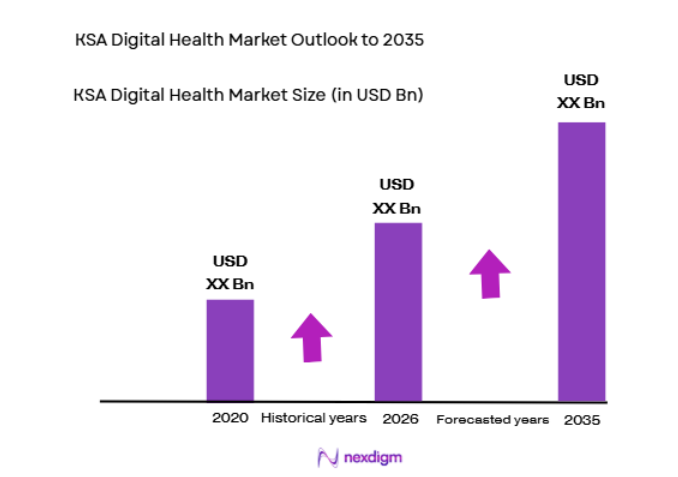 KSA Digital Health Market size