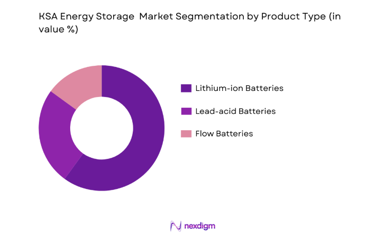 KSA Energy Storage Market by product type