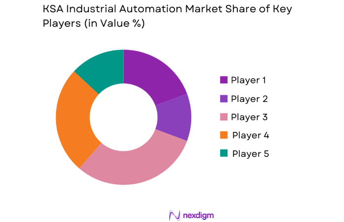 KSA Industrial Automation Market key players