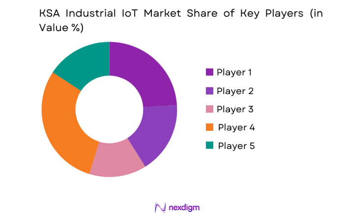 KSA Industrial IoT Market key players