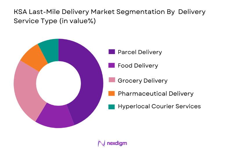 KSA Last-Mile Delivery Market by service type