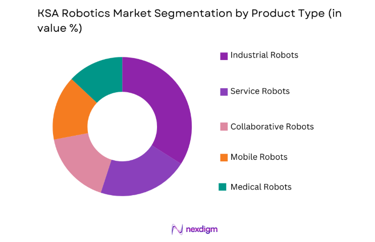 KSA Robotics Market by product type