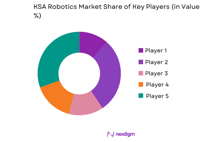 KSA Robotics Market key players
