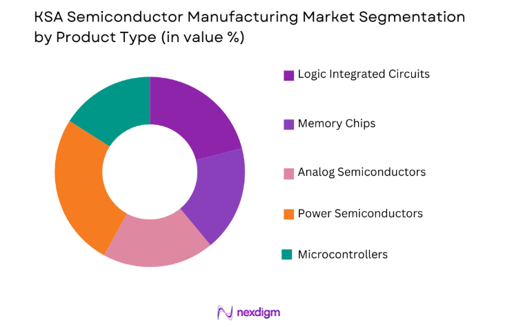 KSA Semiconductor Manufacturing Market by product type