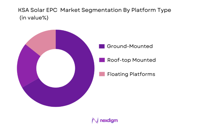 KSA Solar EPC Market by platform type