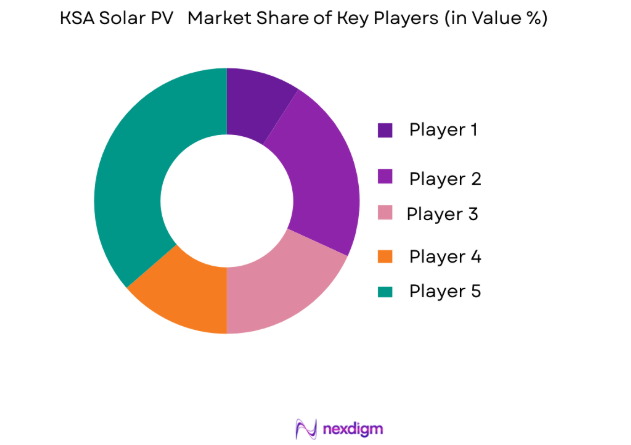 KSA Solar PV Market key players