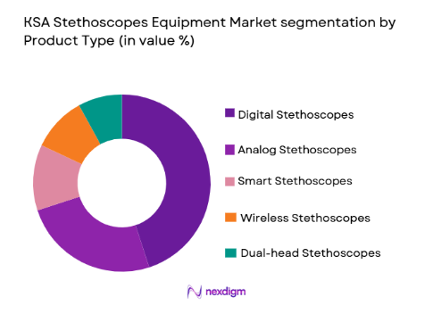 KSA Stethoscopes Equipment Market segmentation by product type