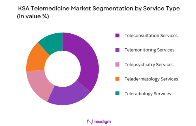 KSA Telemedicine Market by service type