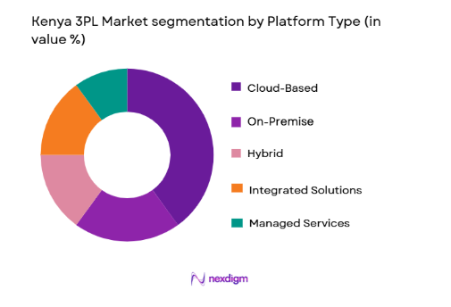 Kenya 3PL Market segmentation by platform type