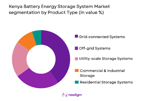 Kenya Battery Energy Storage System Market segmentation by product type