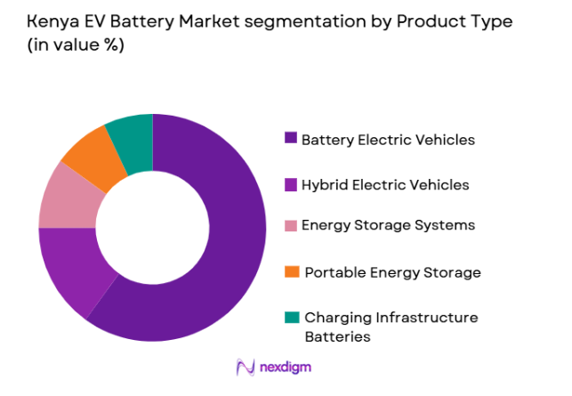 Kenya EV Battery Market segmentation, by product type