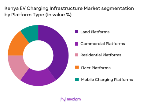 Kenya EV Charging Infrastructure Market segmentation by platform type