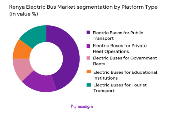 Kenya Electric Bus Market segmentation by platform type