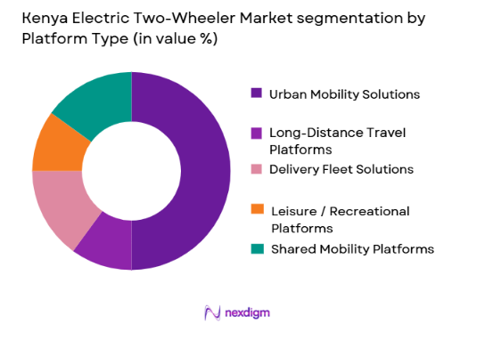 Kenya Electric Two-Wheeler Market segmentation by platform type
