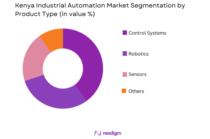 Kenya Industrial Automation Market by product type