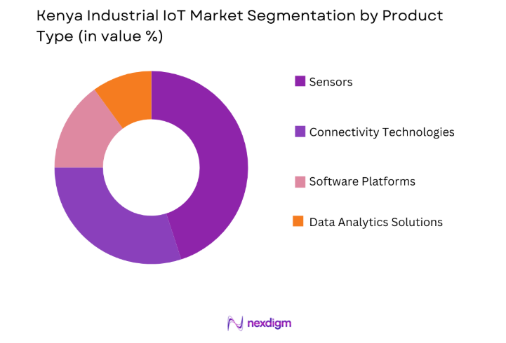 Kenya Industrial IoT Market by product type