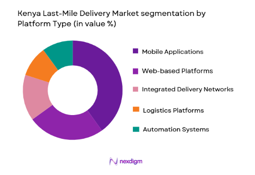 Kenya-Last-Mile-Delivery-Market-segmentation-by-platform type 