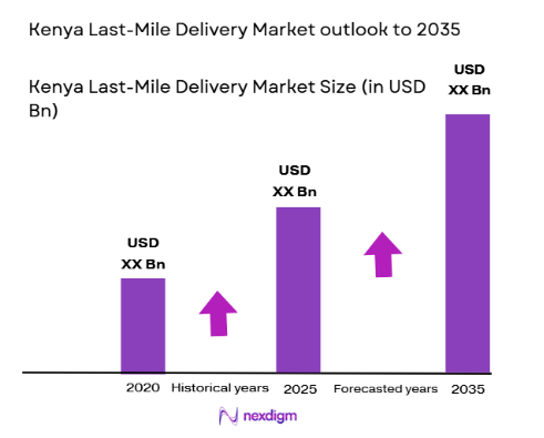 Kenya-Last-Mile-Delivery-Market-size