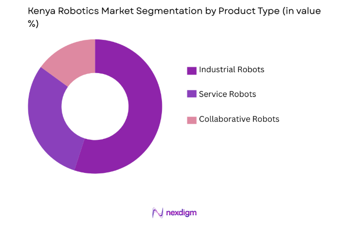 Kenya Robotics Market by product type