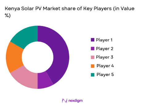 Kenya Solar PV Market share of key players