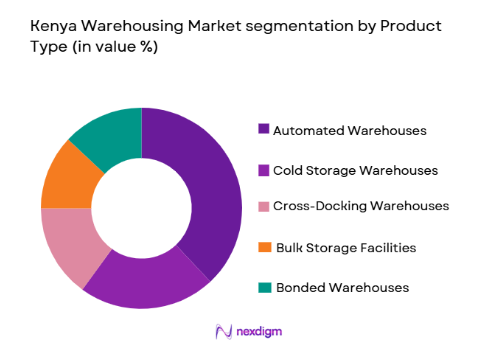 Kenya Warehousing Market segmentation by product type