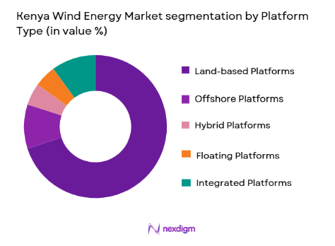 Kenya Wind Energy Market segmentation by platform type