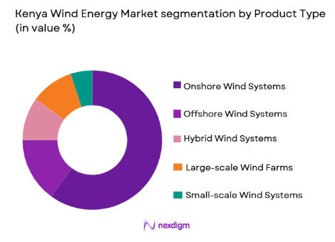 Kenya Wind Energy Market segmentation by product type