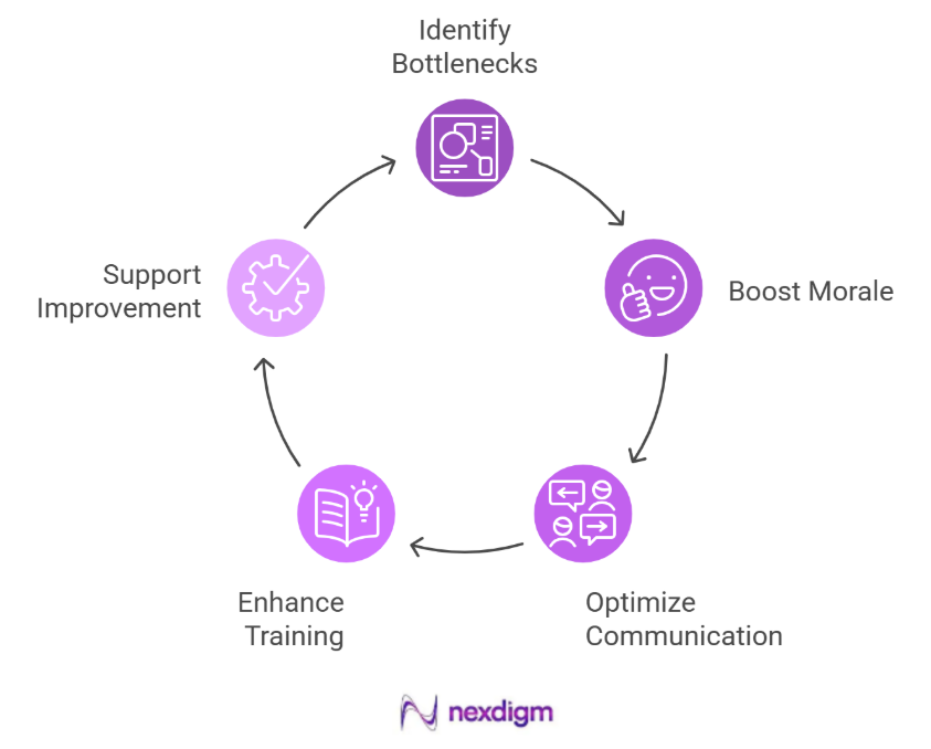 Logistics Employee Engagement Survey