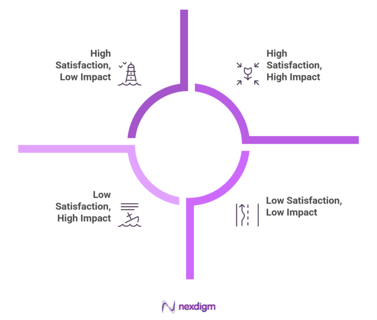 Logistics Product Customer Satisfaction Survey Analytics