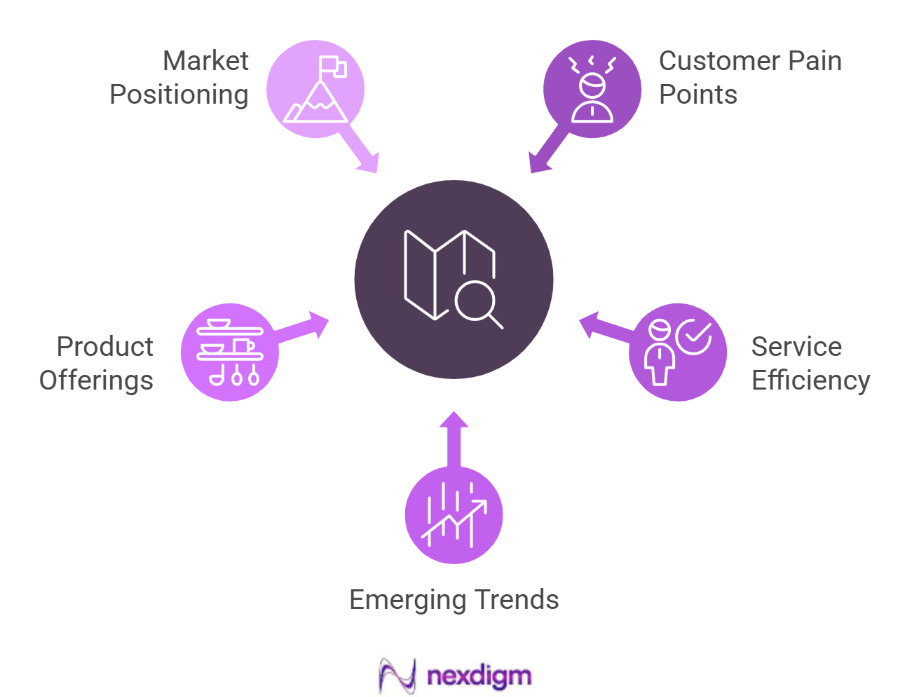 Logistics Product Market Demand Survey Strategies