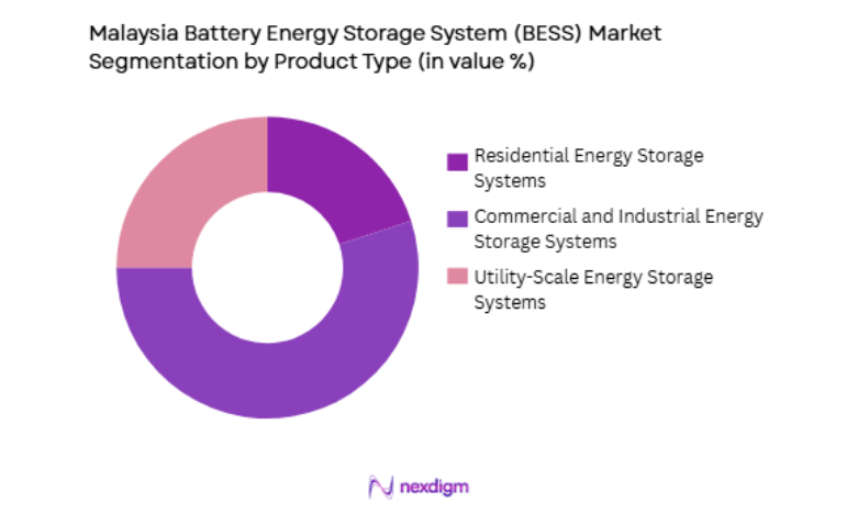 Malaysia Battery Energy Storage System Market by product type