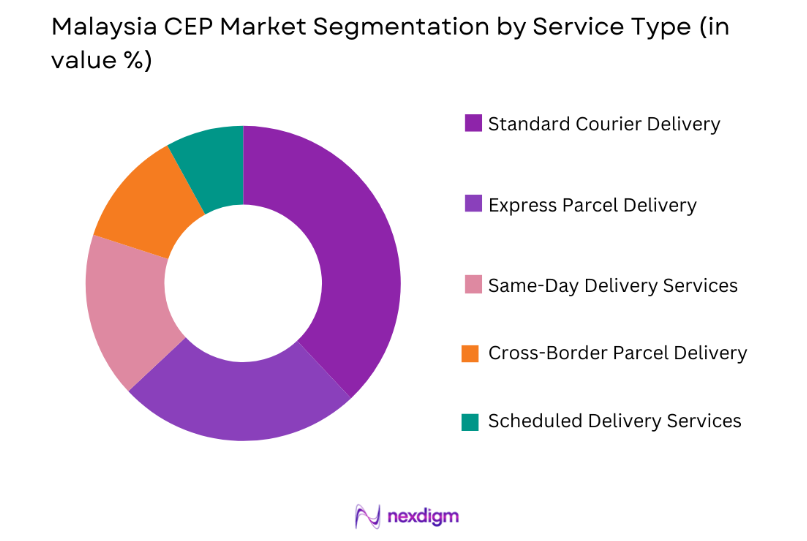 Malaysia CEP Market by service type