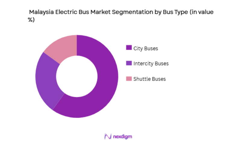 Malaysia Electric Bus Market by bus type