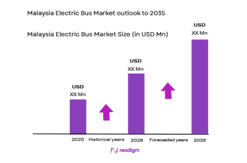Malaysia Electric Bus Market size