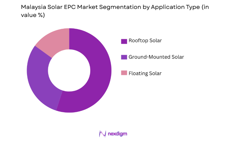 Malaysia Solar EPC Market by application