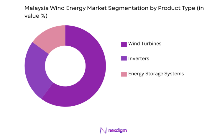 Malaysia Wind Energy Market by product type