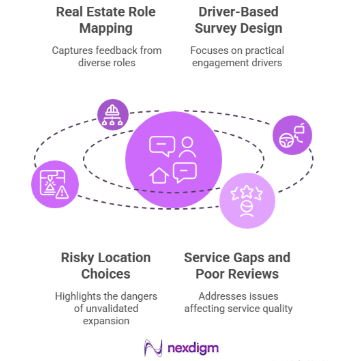 Methods for Real Estate Employee Engagement Surveys 